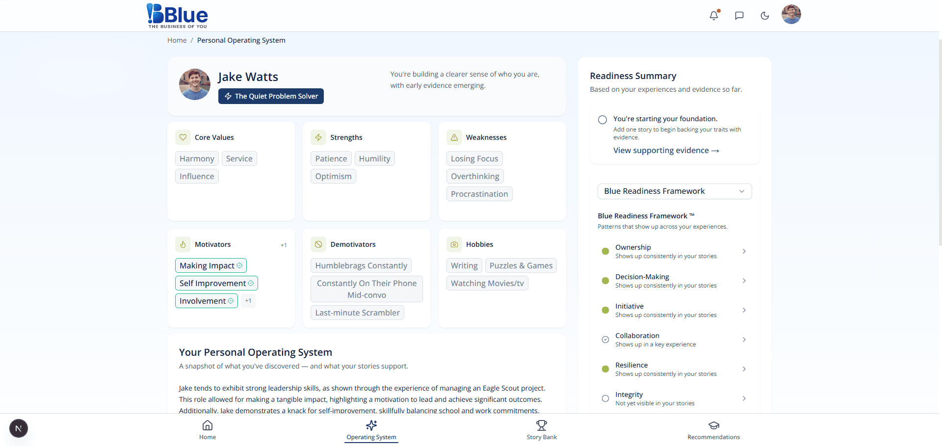 Understand who they are